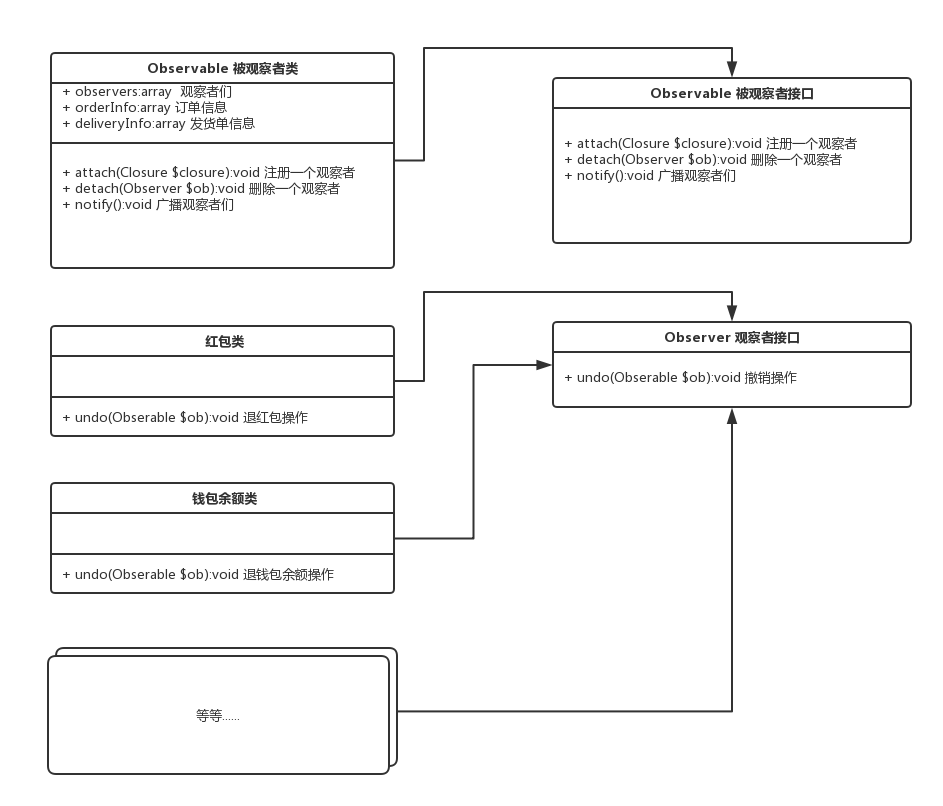 /imgs/cancel-uml.png